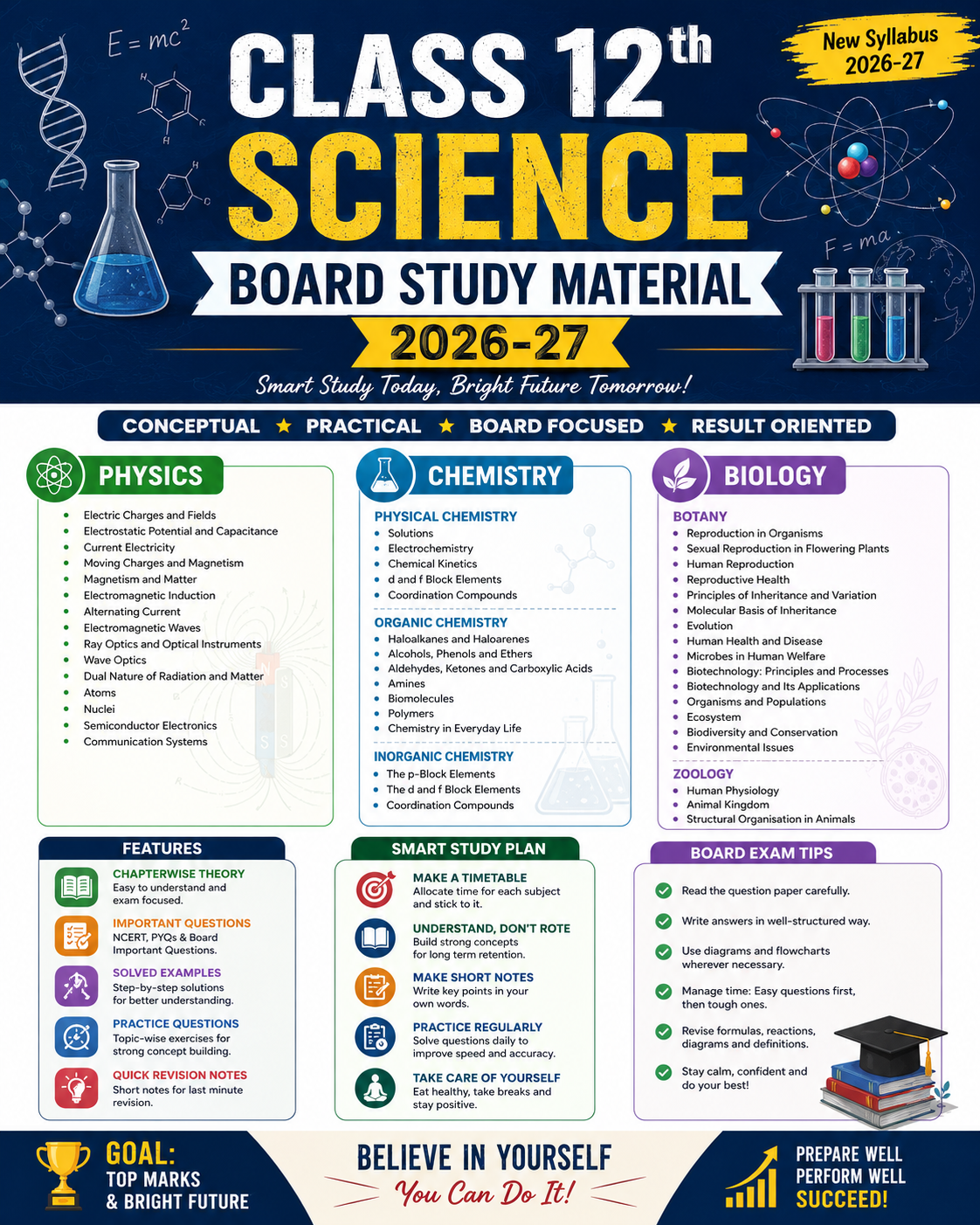 Class 12th Science Bihar Board Study material 2026-27