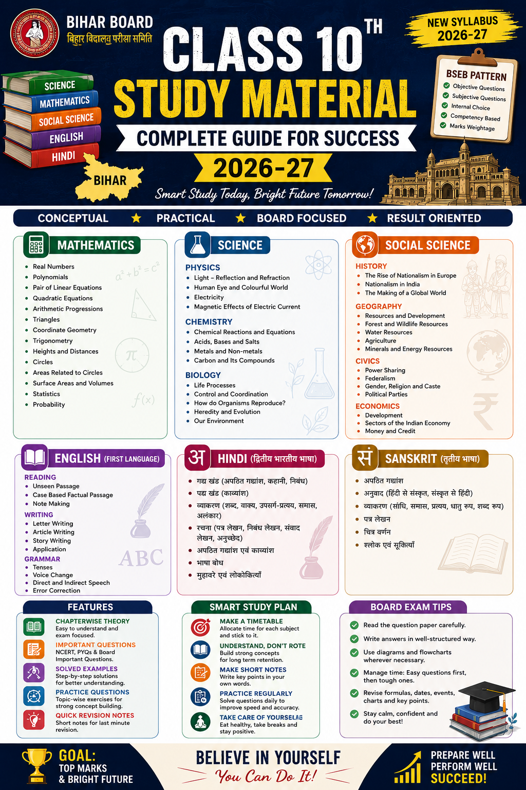class 10th study material For Board exam 2026-27